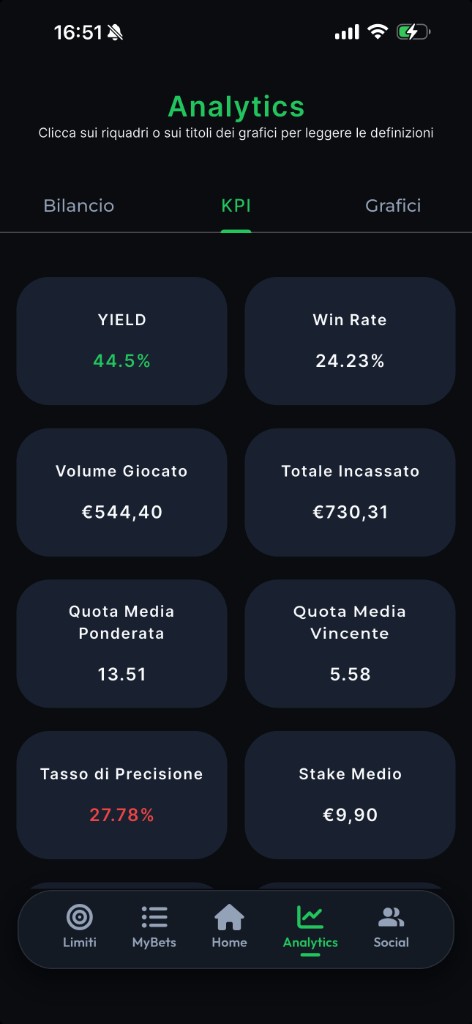 Schermata Analytics con KPI Yield, Win Rate e grafici